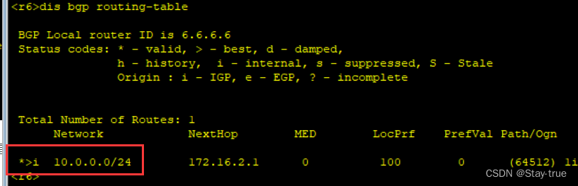 BGP federal experiment