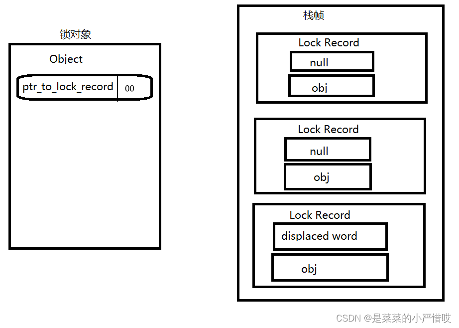  Insert picture description here 