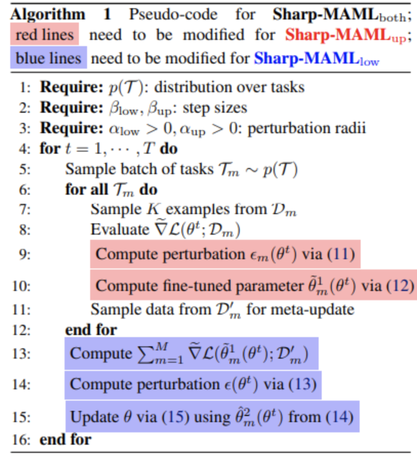 ICML2022 | Sharp-MAML:锐度感知的模型无关元学习