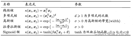 核函数