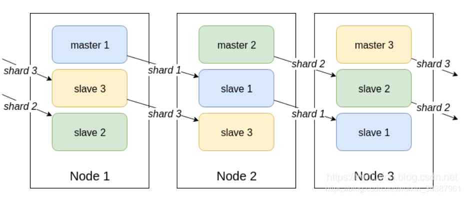 Redis interview questions