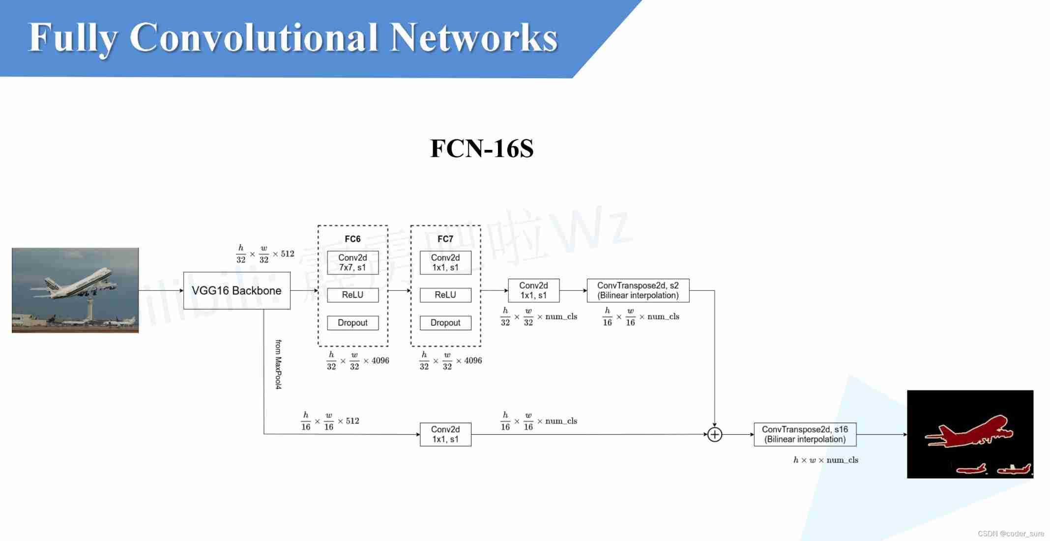 Semantic segmentation ｜ learning record (3) FCN