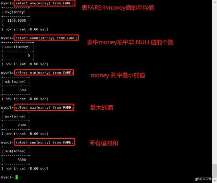 MySQL database SQL High level use of statements （ One ）_ character string _14