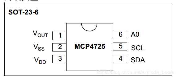  chart 2.MCP4725 Package type 