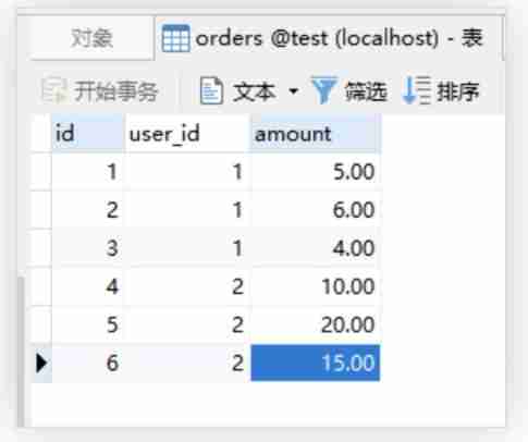 How can MySQL query the records with the largest consumption amount of each user?