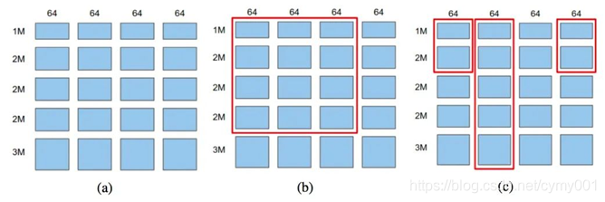 Embedding cutting-edge understanding