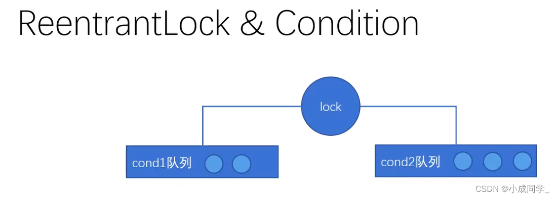  Insert picture description here 