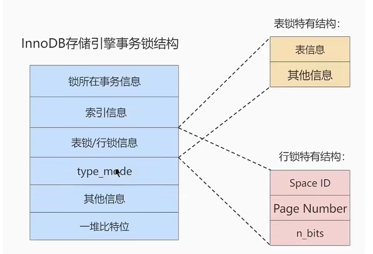 MySQL - locking mechanism