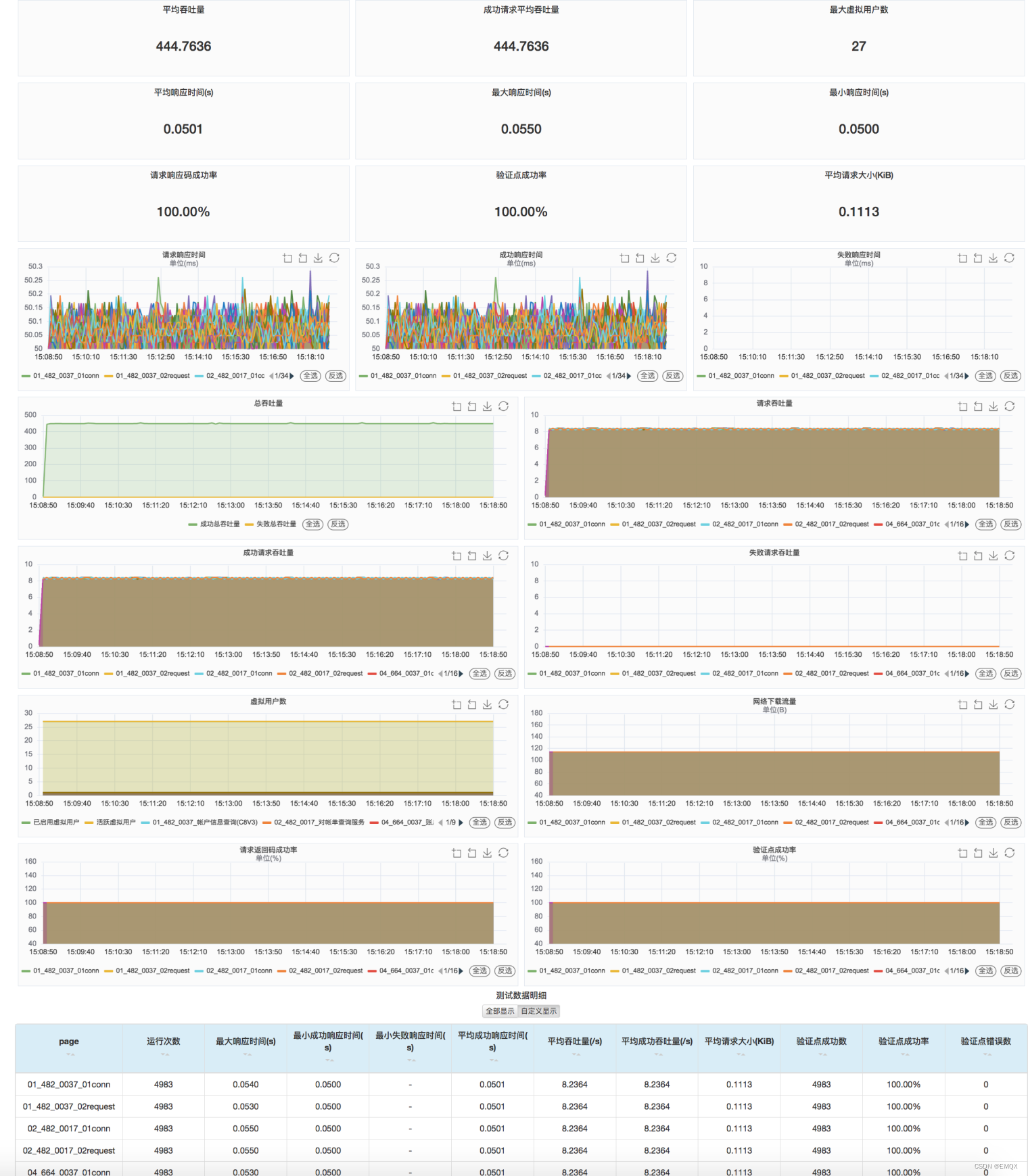 XMeter Test report chart optimization 