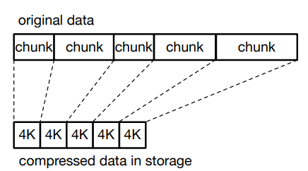  Insert picture description here 