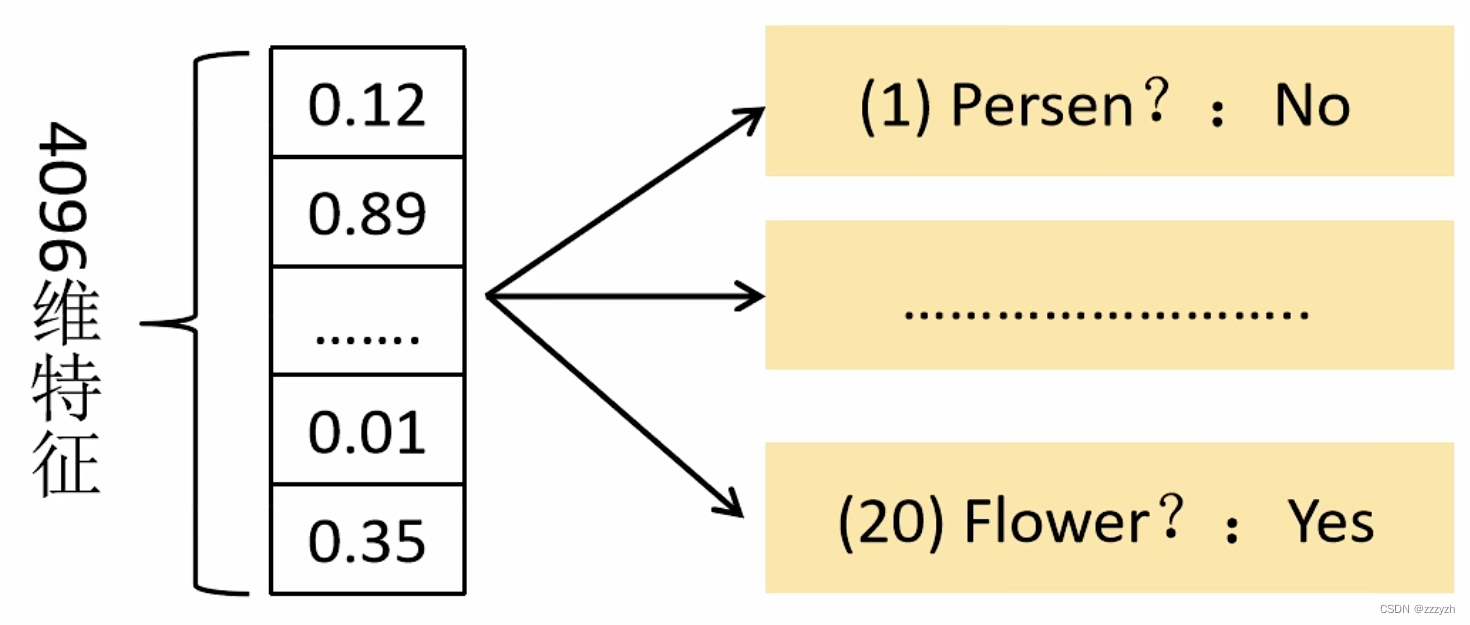  Insert picture description here 