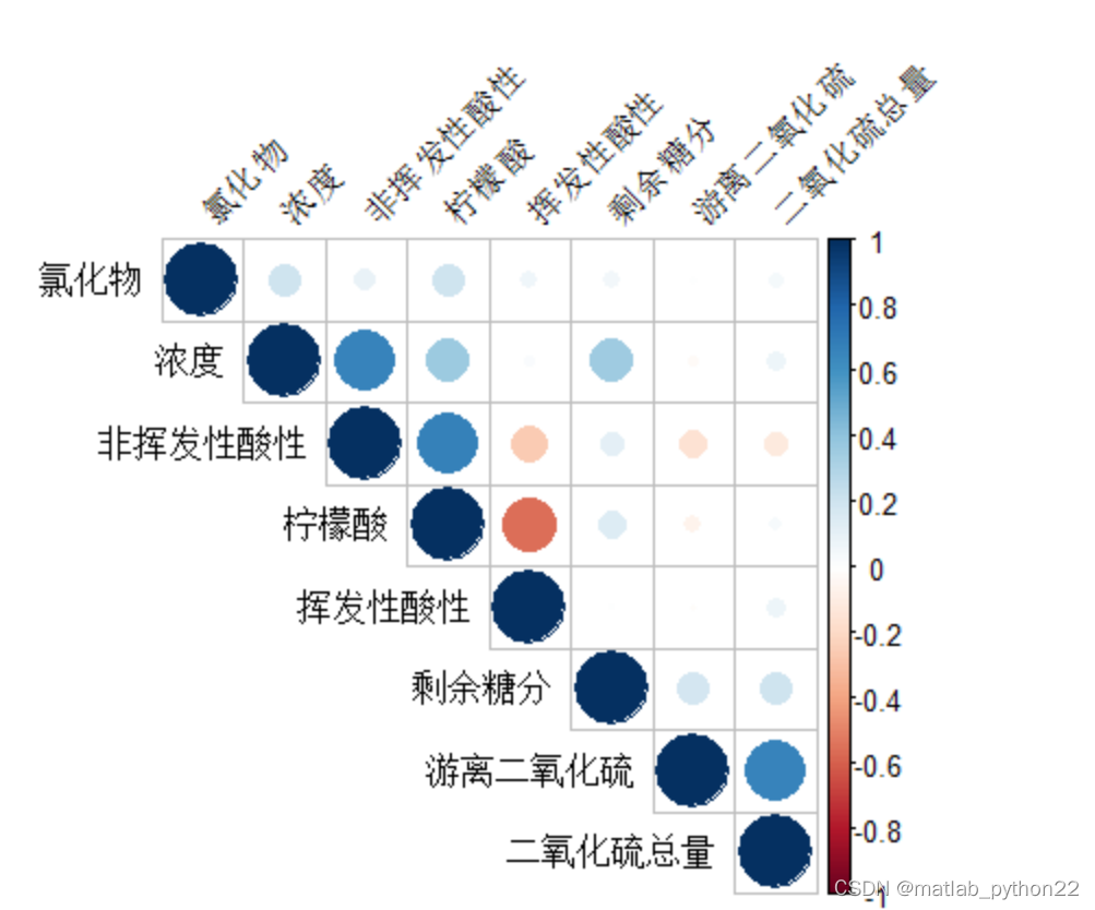 R语言 数据的关系探索