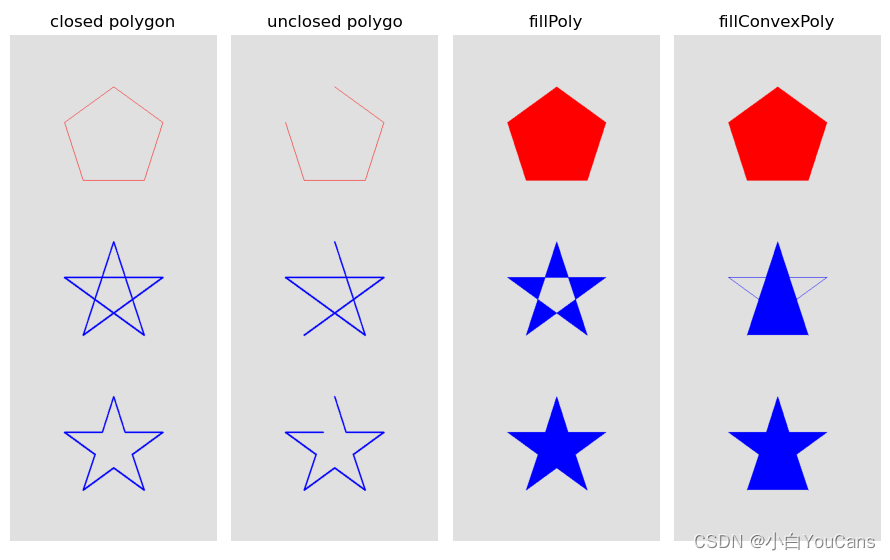 [200 opencv routines] 216 Draw polylines and polygons