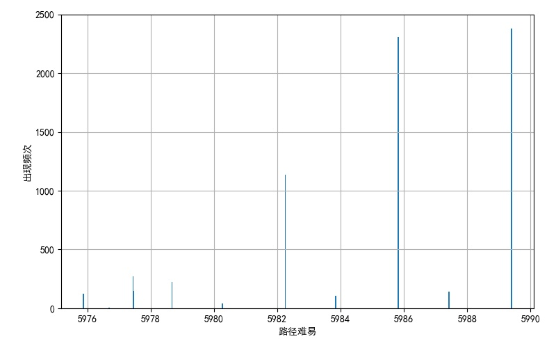 Competition path design of beacon group