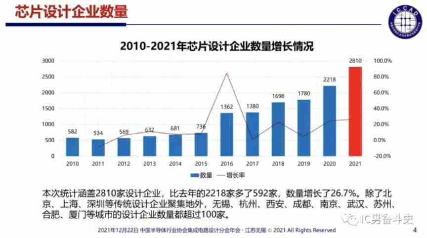 Moist or not? This is a problem