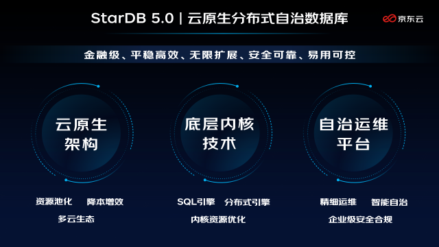 京东云发布新一代分布式数据库StarDB 5.0