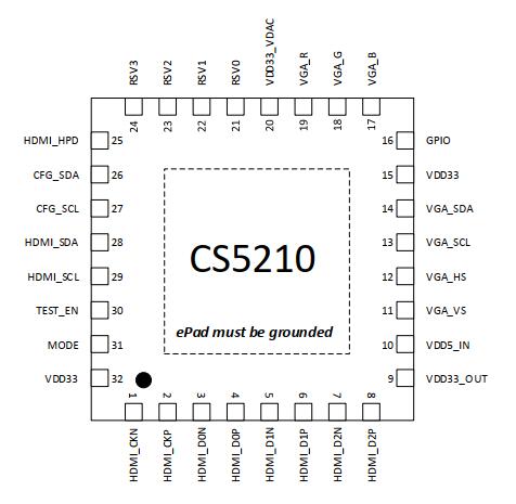 CS5210的参数详情资料分享