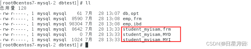 第02章 MySQL的数据目录【1.MySQL架构篇】【MySQL高级】_数据_12