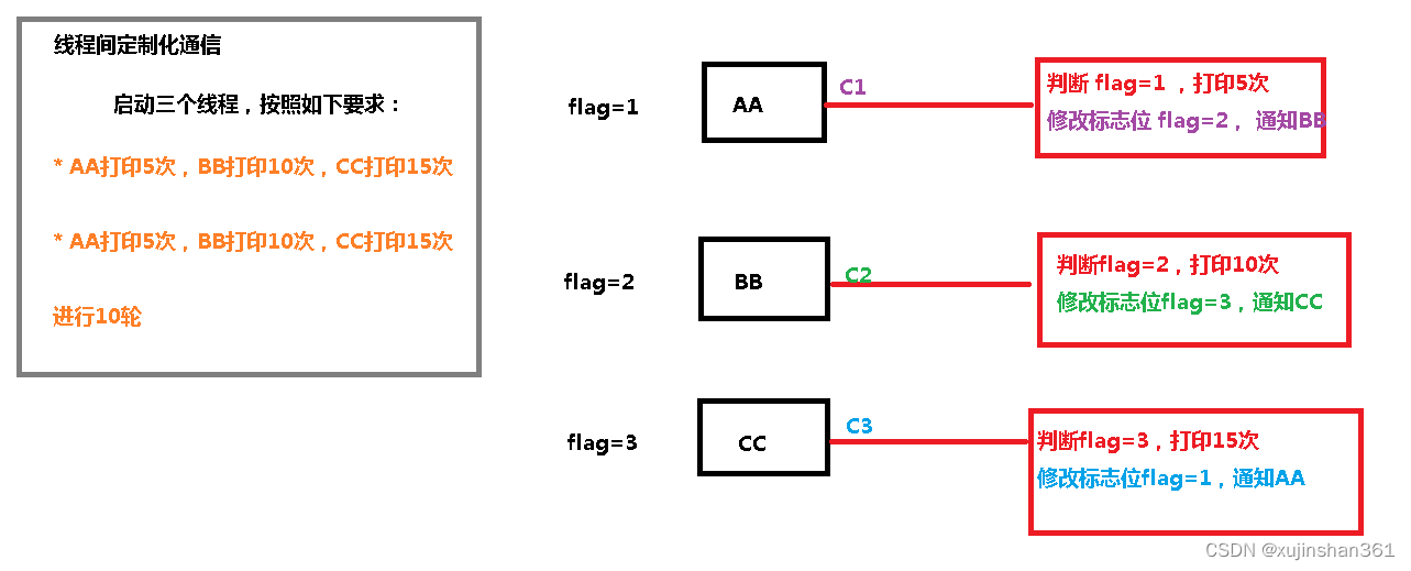  Insert picture description here 