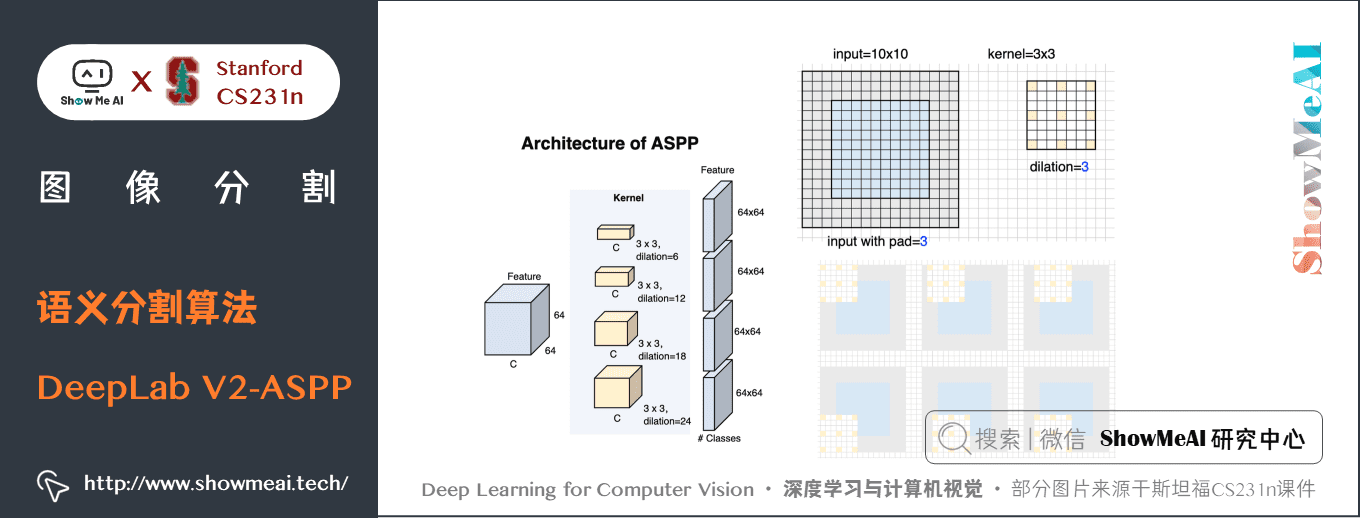  Semantic segmentation algorithm ; DeepLab V2 ASPP