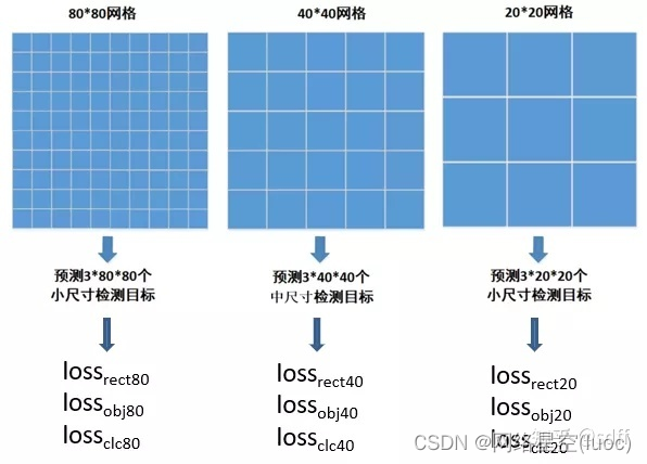 在這裏插入圖片描述