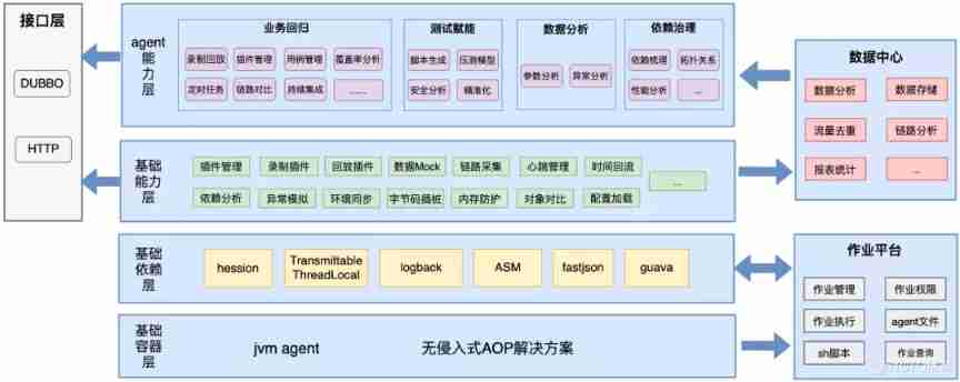  Traffic recording and playback in vivo The implementation practice of _ Traffic recording _04