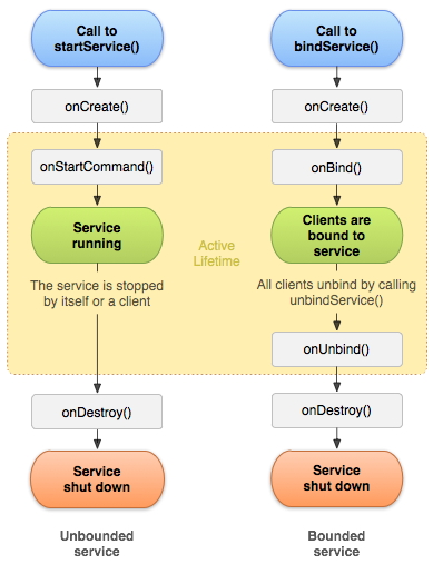 5 years of experience, 27 days of Android programmer interview, 2022 programmer advanced classic