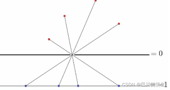  Insert picture description here 