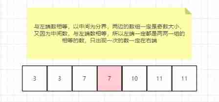 Force deduction daily question 540 A single element in an ordered array