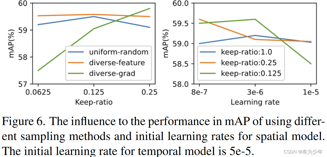  Insert picture description here 