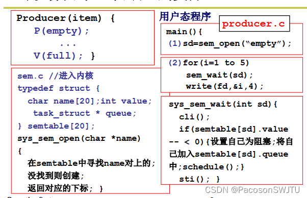 14. Code implementation of semaphore