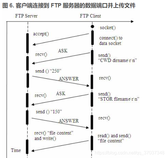 FTP file upload file implementation, regularly scan folders to upload files in the specified format to the server, C language to realize FTP file upload details and code case implementation