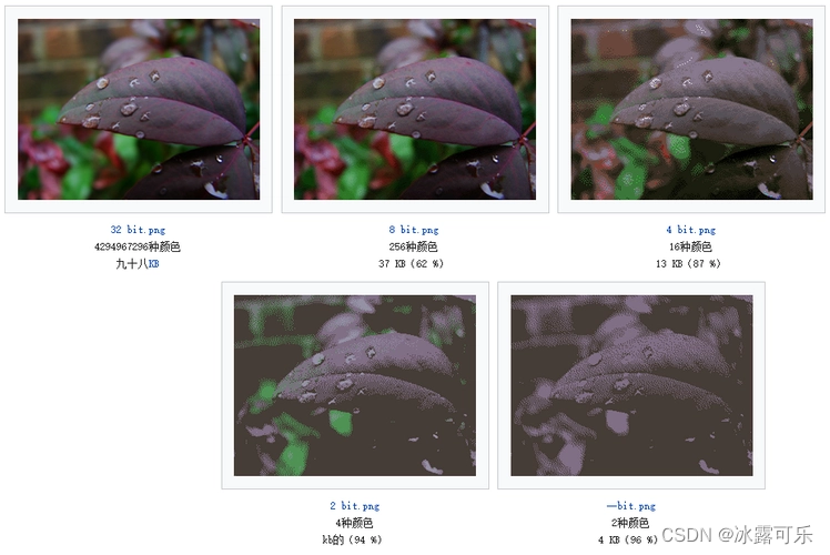 复盘:图像有哪些基本属性?关于图像的知识你知道哪些?图像的参数有哪些