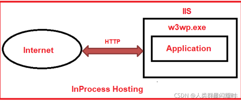 ASP.NET Core Entry one _ Applications _12