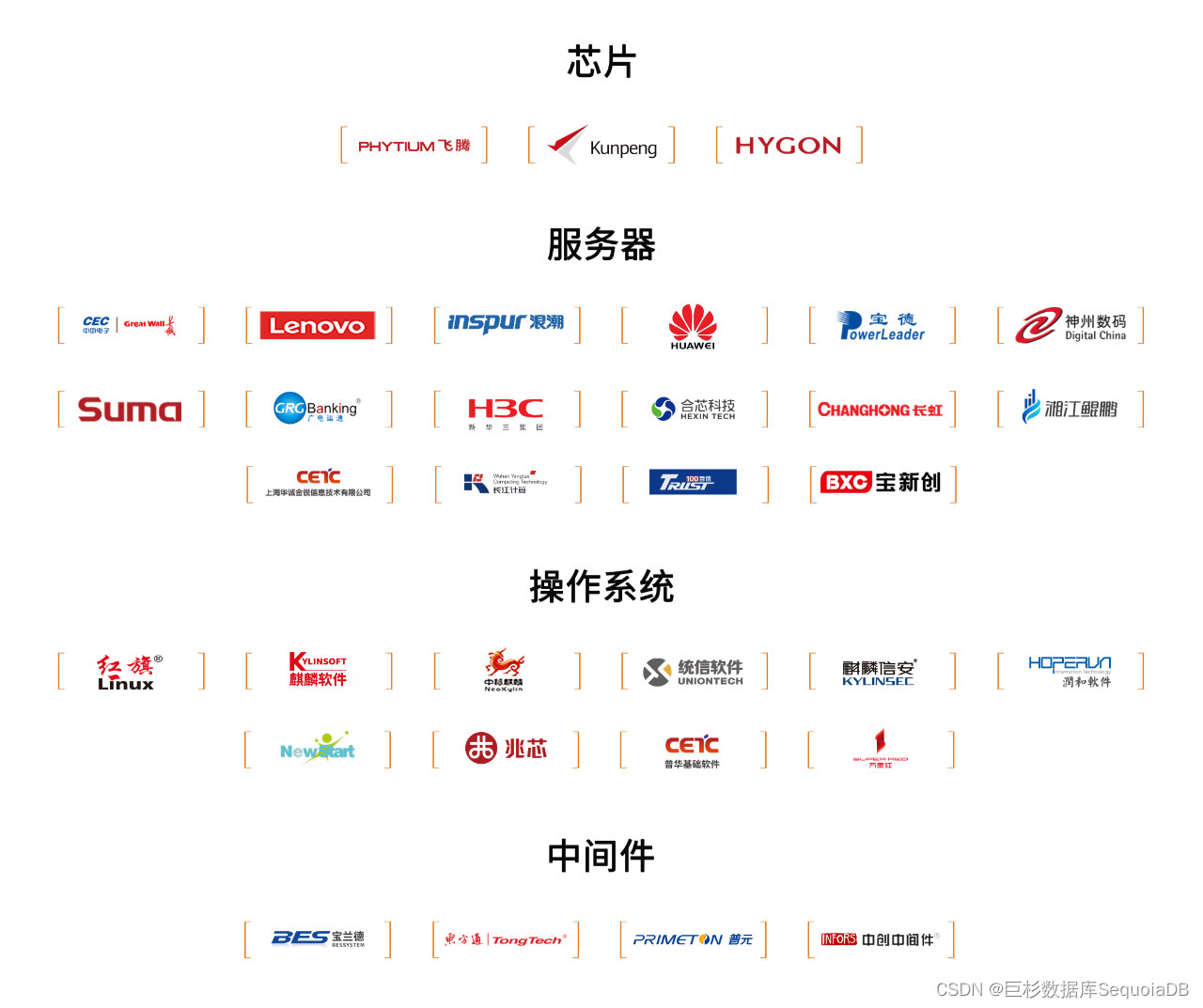 Help financial informatization innovation, Jushan database has won more than 50 financial customers recently