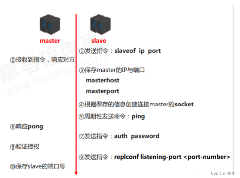 [ Failed to transfer the external chain picture , The origin station may have anti-theft chain mechanism , It is suggested to save the pictures and upload them directly (img-1zD9XWe4-1656650576668)(C:/Users/86158/AppData/Roaming/Typora/typora-user-images/image-20220701100300404.png)]