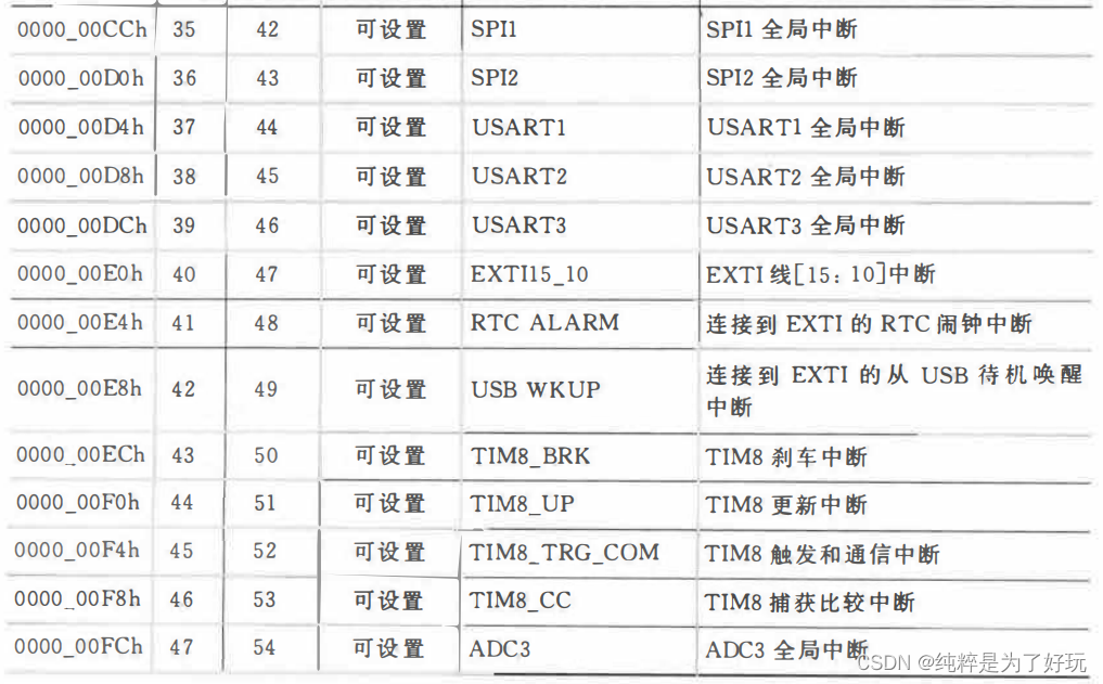  Insert picture description here 
