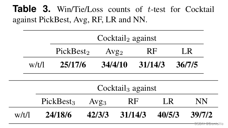 How to calculate win/tai/loss in paired t-test