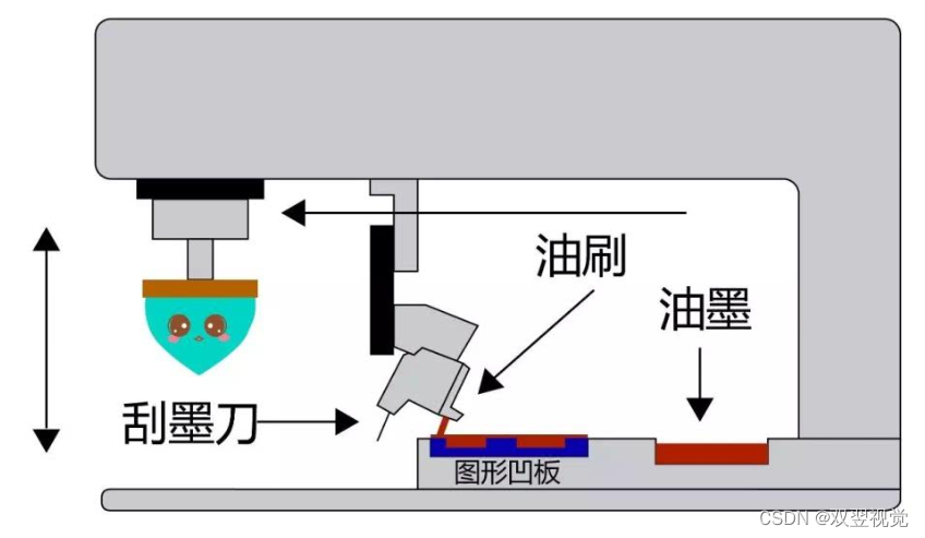 移印工艺流程及应用注意事项