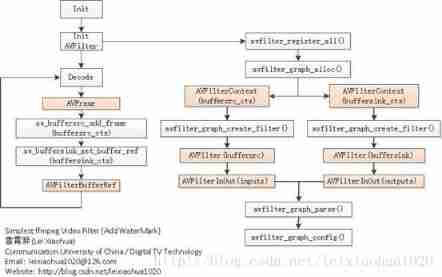 FFMpeg filter