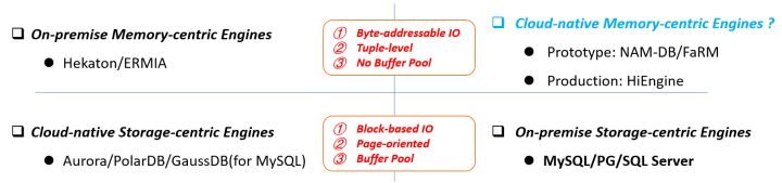 Hiengine: comparable to the local cloud native memory database engine