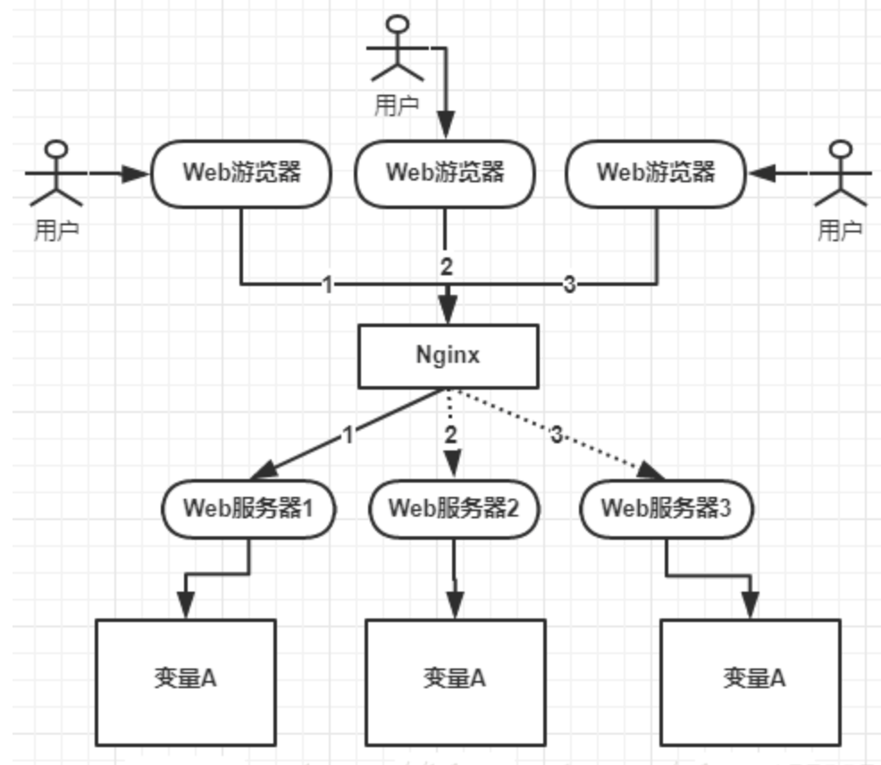 What is a distributed lock?Three ways of implementing distributed lock