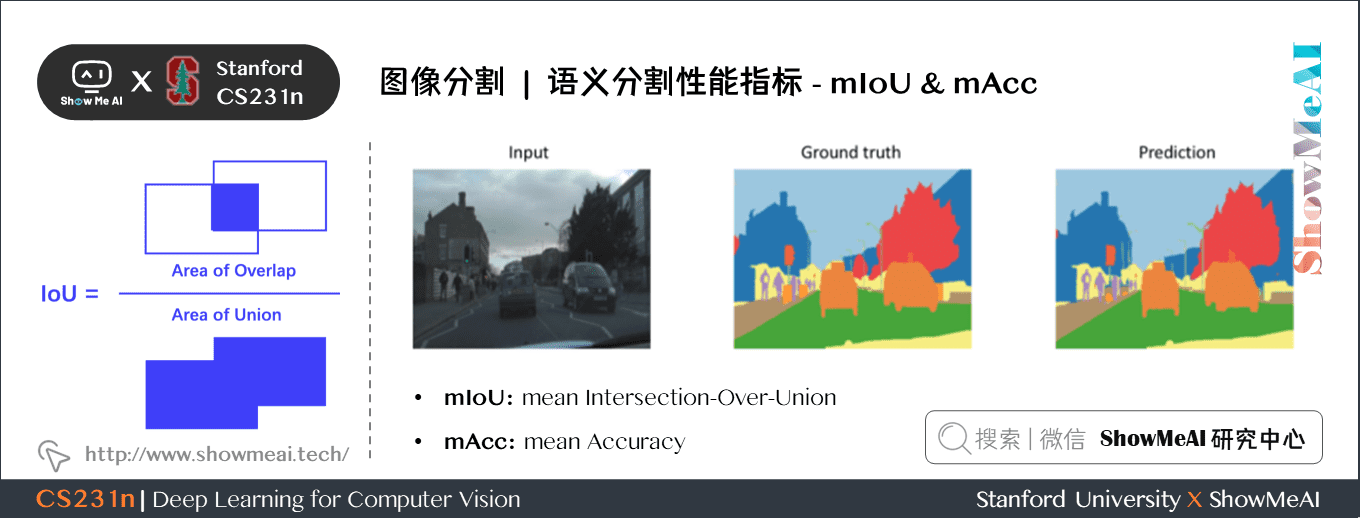  Semantic segmentation performance index ; mIoU & mAcc