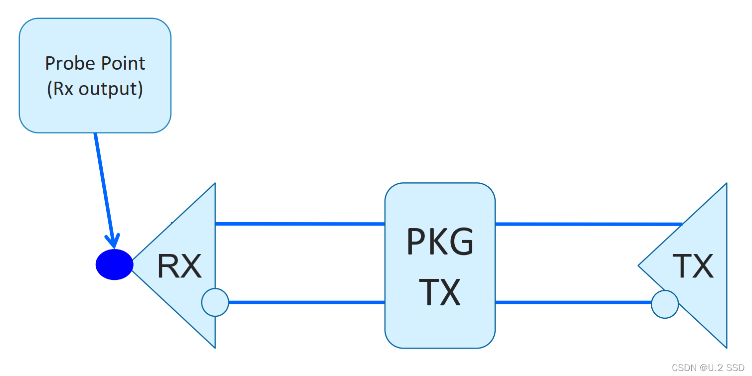  Insert picture description here 