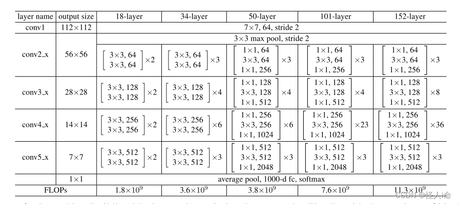 [外链图片转存失败,源站可能有防盗链机制,建议将图片保存下来直接上传(img-gZqfcLc4-1658474784356)(C:\Users\a1823.MMY\AppData\Roaming\Typora\typora-user-images\1647690009909.png)]