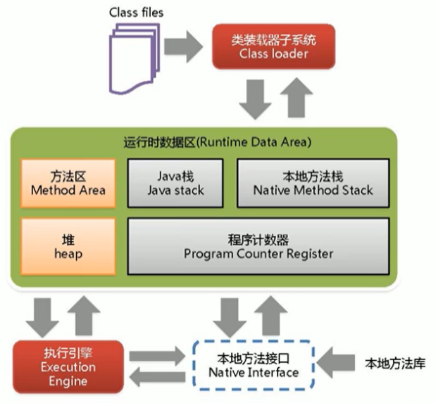 Shangsilicon Valley JVM Chapter 1 class loading subsystem