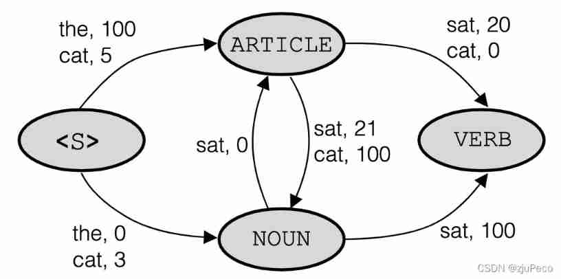  Logic value reasoning diagram 