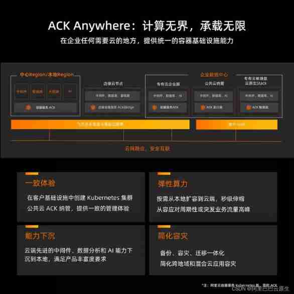 Insert picture description here Insert picture description here