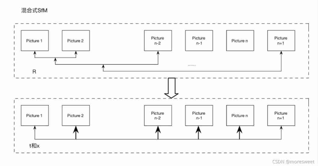 [ Failed to transfer the external chain picture , The origin station may have anti-theft chain mechanism , It is suggested to save the pictures and upload them directly (img-tBkw8j5c-1637391820773)(./imgs/image-20211120145443627.png)]