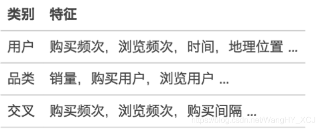 Insert picture description here